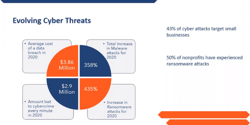 Cybersecurity Stats 800x400 Cybersecurity Stats 800×400