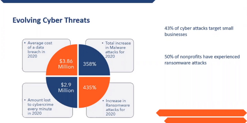 Cybersecurity Stats 800×400