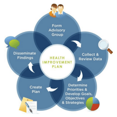 Frederick County Health Care Coalition Diagram